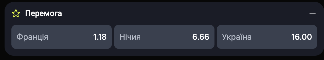 коефіцієнта на матч Франція - Україна